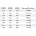 DRV8825 Schrittmotor Treiber Stepper Driver Modul DRV8825 Schrittmotor Treiber Stepper Driver Modul