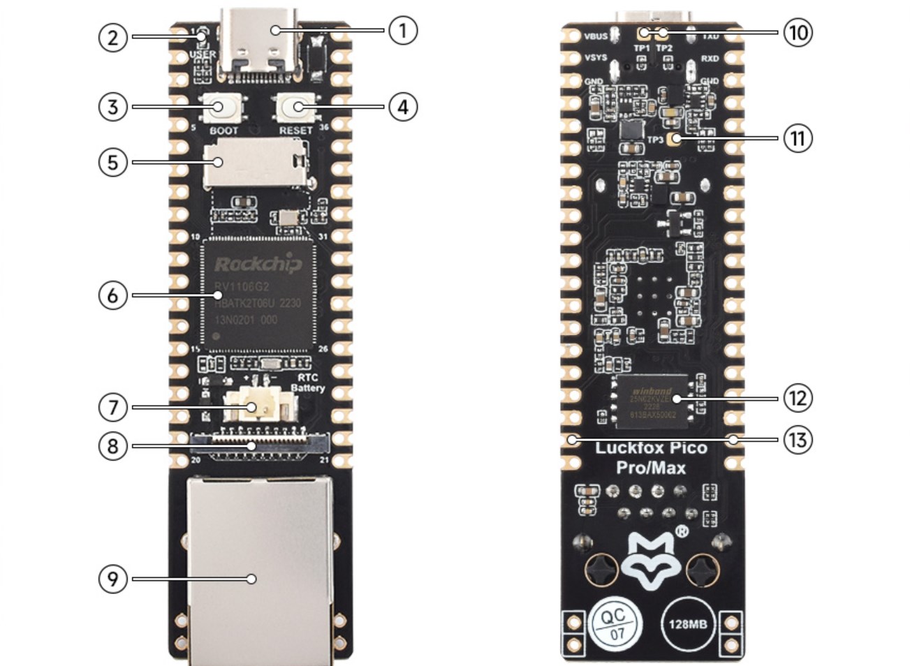Waveshare Luck-fox Pico Zero, Scheda Di Sviluppo Linux Con Chip RV1106G3, NPU Da 1 Tops, 8GB EMMC E Modulo Wireless Integrato, Per Progetti AI E IoT